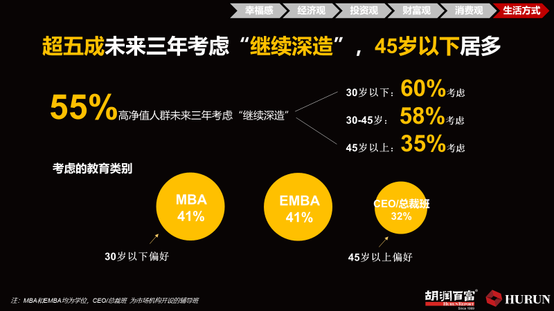 胡潤百富發(fā)布：英國首次超過美國，成為高凈值人群最青睞的留學(xué)目的地