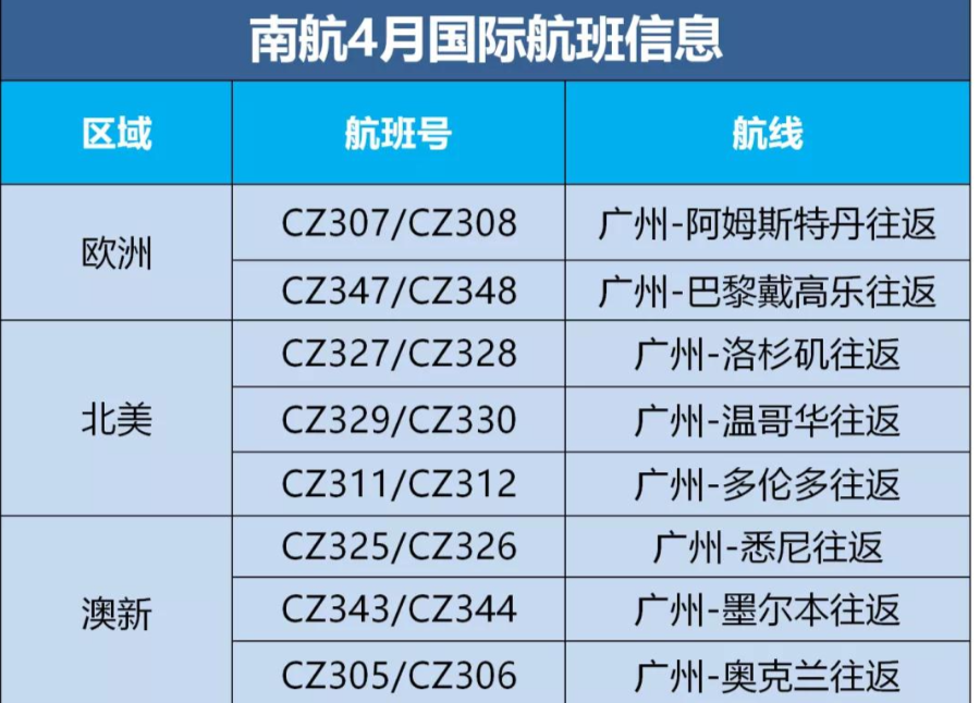 各大航司執(zhí)行夏秋季航班計(jì)劃，內(nèi)附4月份中美航班計(jì)劃