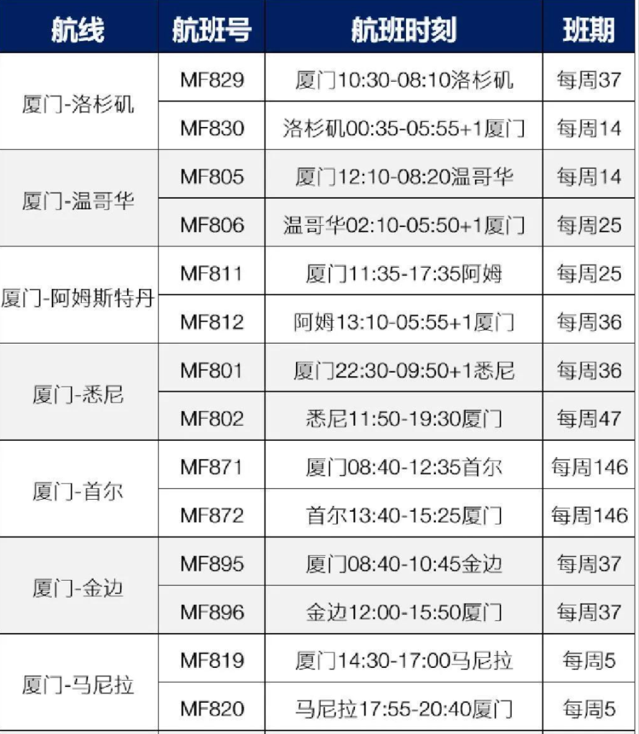 各大航司執(zhí)行夏秋季航班計(jì)劃，內(nèi)附4月份中美航班計(jì)劃