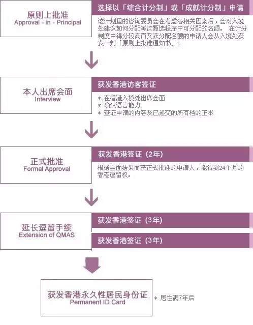 最新香港優(yōu)才計劃第41次甄選結(jié)果公布