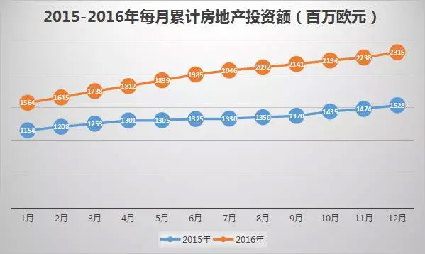 葡萄牙投資移民最新數(shù)據(jù)出爐：中國投資者占七成