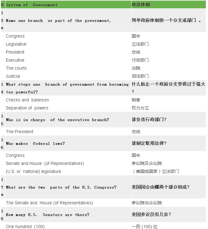 2017最新最全美國(guó)公民入籍試題（中英對(duì)照）