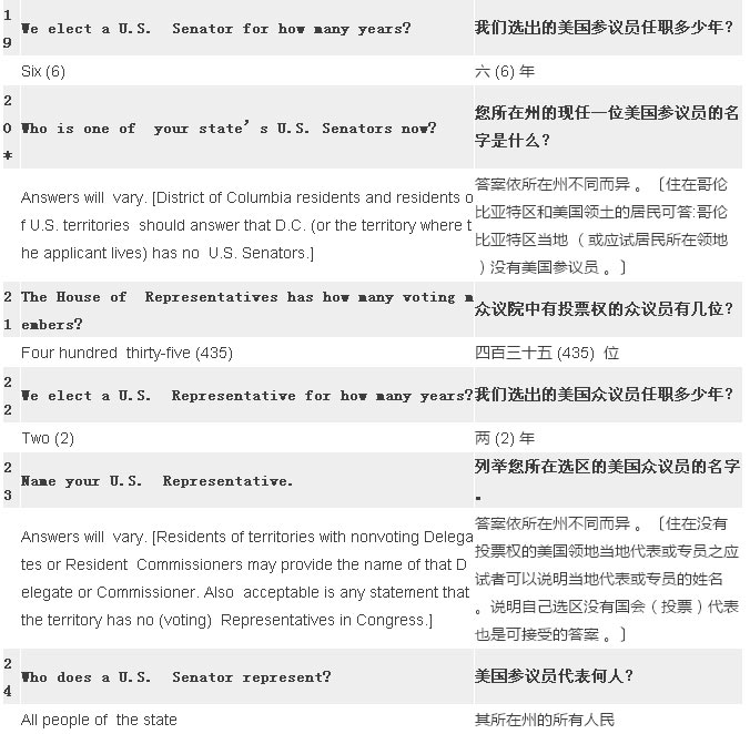 2017最新最全美國(guó)公民入籍試題（中英對(duì)照）