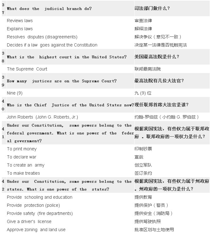 2017最新最全美國(guó)公民入籍試題（中英對(duì)照）