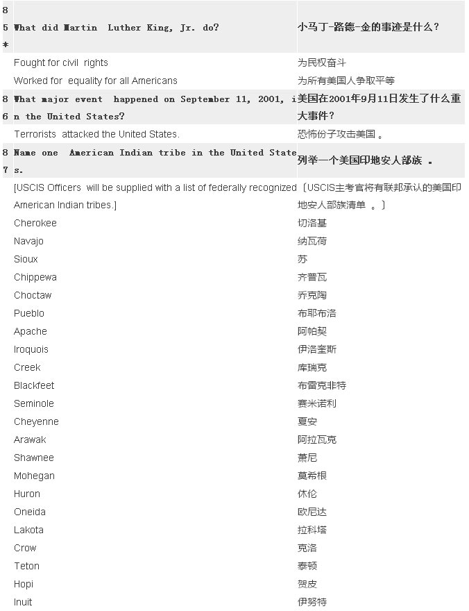 2017最新最全美國(guó)公民入籍試題（中英對(duì)照）
