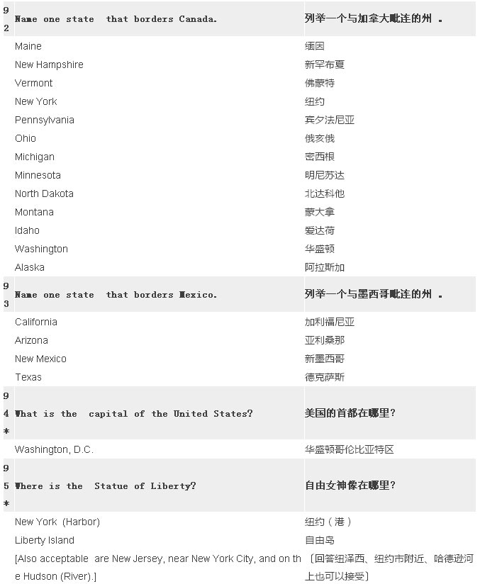 2017最新最全美國(guó)公民入籍試題（中英對(duì)照）