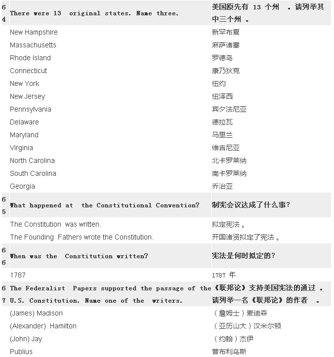 2017最新最全美國(guó)公民入籍試題（中英對(duì)照）