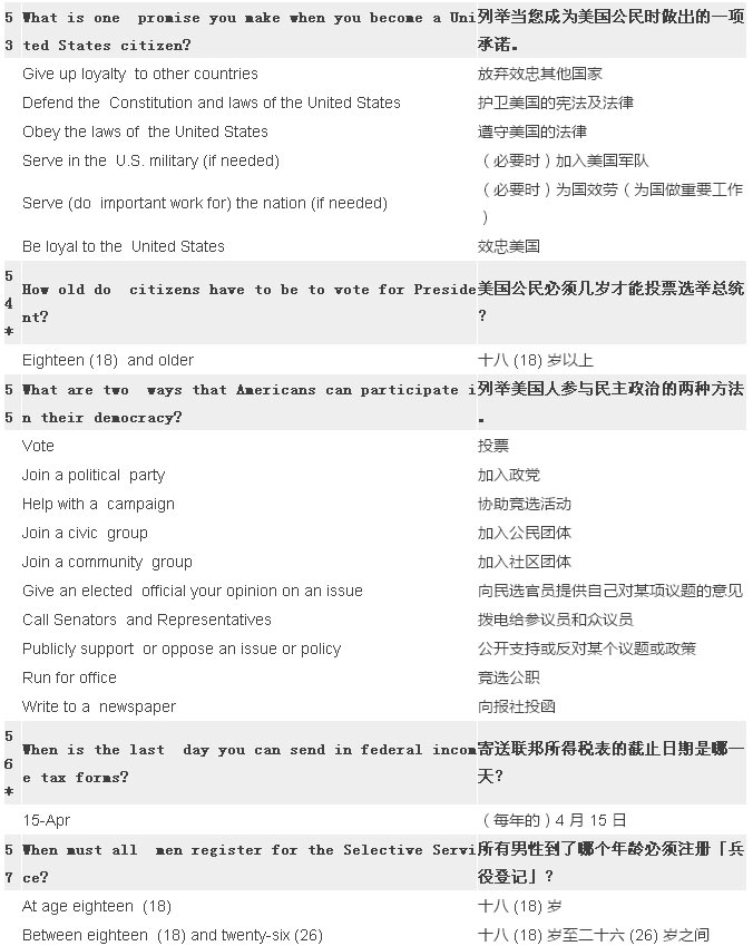 2017最新最全美國(guó)公民入籍試題（中英對(duì)照）