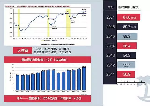 EB-5項(xiàng)目美國曼哈頓第十大道酒店最新動(dòng)態(tài)