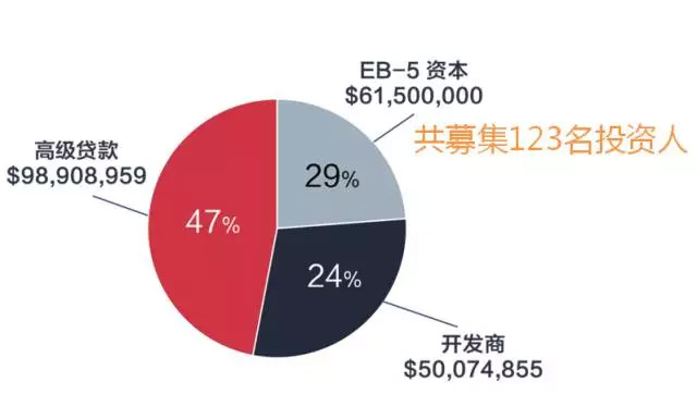 EB-5項(xiàng)目美國曼哈頓第十大道酒店最新動(dòng)態(tài)