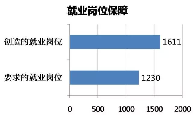 EB-5項(xiàng)目美國曼哈頓第十大道酒店最新動(dòng)態(tài)