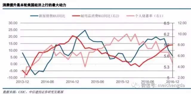 九張圖帶您看懂：2017年美國經(jīng)濟的真實情況