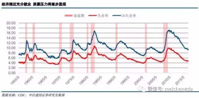 九張圖帶您看懂：2017年美國經(jīng)濟的真實情況