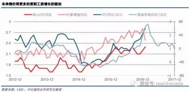 九張圖帶您看懂：2017年美國經(jīng)濟的真實情況