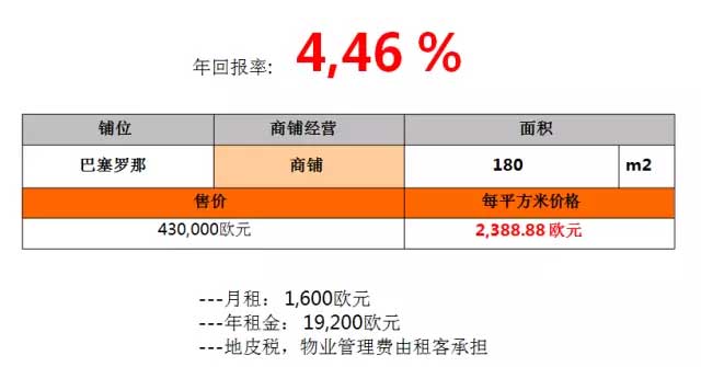 西班牙移民特價商鋪推介：唐人街點心店