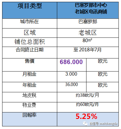 西班牙移民特價商鋪推介（3）：老城區(qū)電訊商鋪