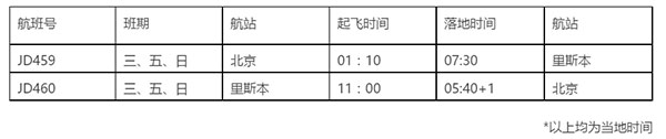 購房移民到葡萄牙，直飛僅需13小時
