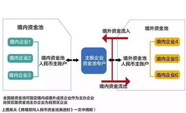 最新最全資金出境法規(guī)及方法