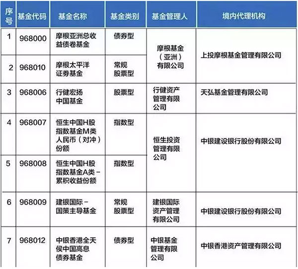 最新最全資金出境法規(guī)及方法