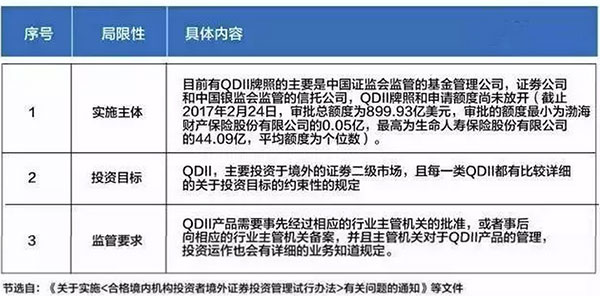 最新最全資金出境法規(guī)及方法