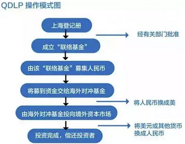 最新最全資金出境法規(guī)及方法