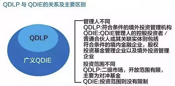 最新最全資金出境法規(guī)及方法