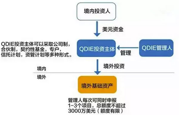 最新最全資金出境法規(guī)及方法