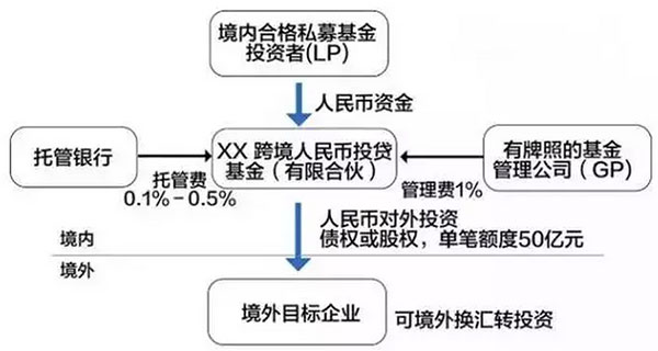 最新最全資金出境法規(guī)及方法