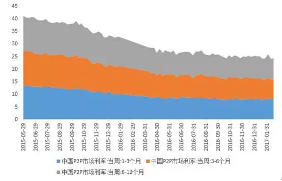 廣義貨幣存量達(dá)160萬億，誰在控制？