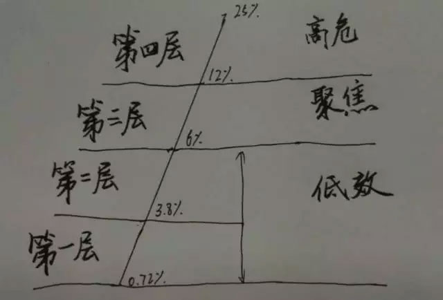 廣義貨幣存量達(dá)160萬億，誰在控制？