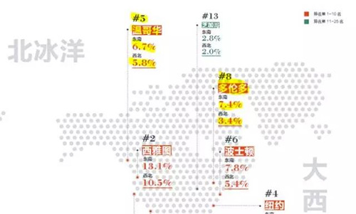 加拿大首次超過英國，成為中國富豪們第二向往的移民國家