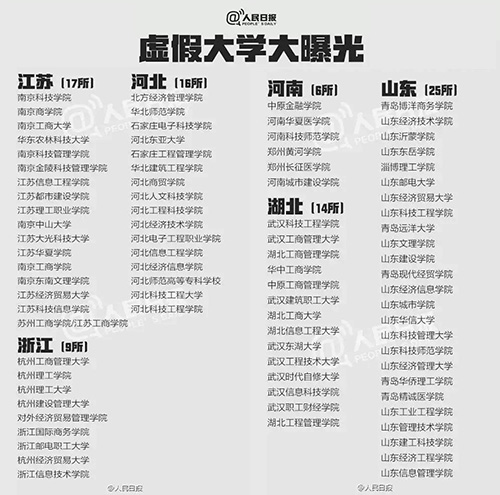 什么是野雞大學(xué)？中國(guó)野雞大學(xué)大曝光！
