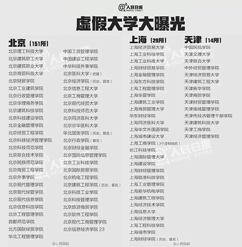 什么是野雞大學(xué)？中國(guó)野雞大學(xué)大曝光！