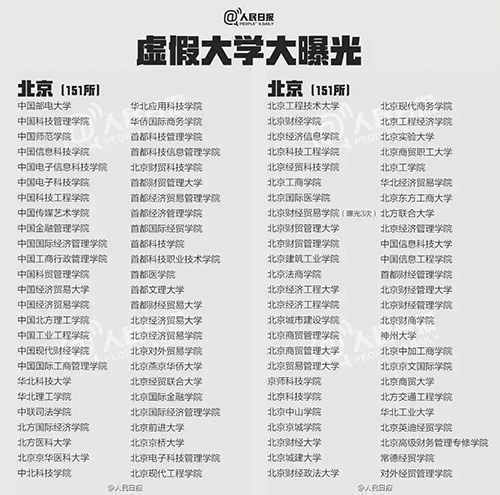 什么是野雞大學(xué)？中國(guó)野雞大學(xué)大曝光！