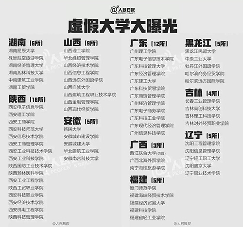 什么是野雞大學(xué)？中國(guó)野雞大學(xué)大曝光！