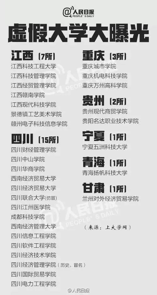 什么是野雞大學(xué)？中國(guó)野雞大學(xué)大曝光！