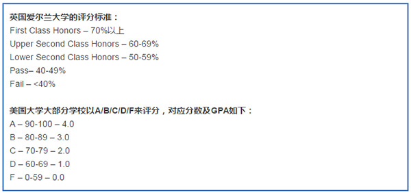 愛爾蘭美國教育系統(tǒng)大PK，誰更值得中國人就讀？