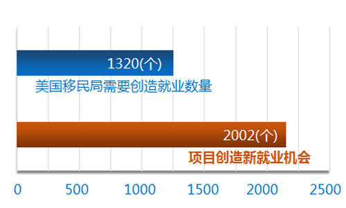 曼哈頓第十一大道酒店項目預計創(chuàng)造就業(yè)2002個