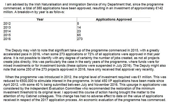 愛(ài)爾蘭投資居留計(jì)劃歷史獲批數(shù)據(jù)（截止到2016年）