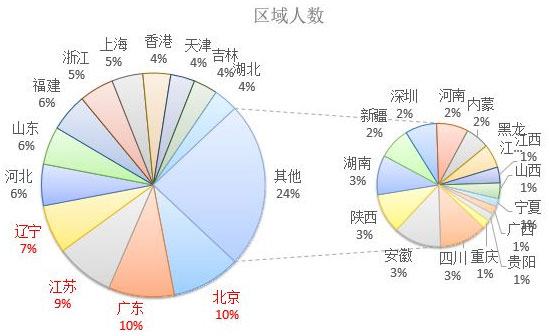 2017年歐洲投資置業(yè)數(shù)據(jù)分析（一）葡萄牙投資移民