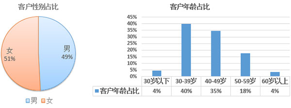 2017年歐洲投資置業(yè)數(shù)據(jù)分析——西班牙投資移民