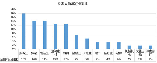 2017年歐洲投資置業(yè)數(shù)據(jù)分析——西班牙投資移民