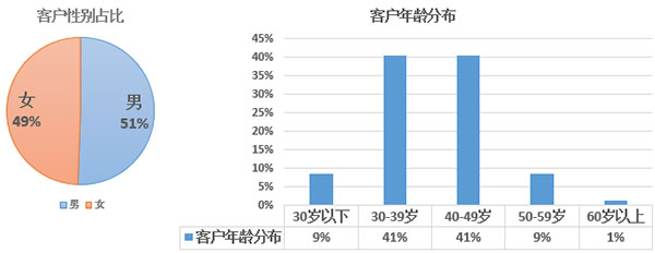 2017年歐洲投資置業(yè)數(shù)據(jù)分析——愛爾蘭投資移民