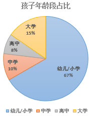 2017年歐洲投資置業(yè)數(shù)據(jù)分析——愛爾蘭投資移民