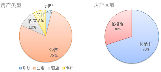 2017年歐洲投資置業(yè)數(shù)據(jù)分析——塞浦路斯投資移民