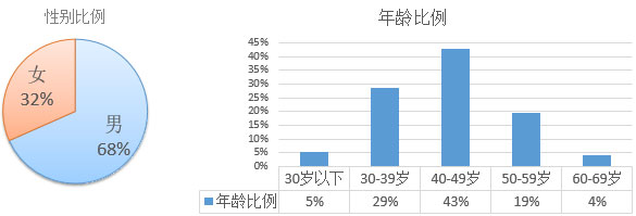 2017年歐洲投資置業(yè)數(shù)據(jù)分析——塞浦路斯投資移民