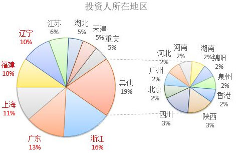 2017年歐洲投資置業(yè)數(shù)據(jù)分析——塞浦路斯投資移民