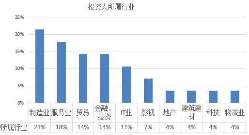 2017年歐洲投資置業(yè)數(shù)據(jù)分析——塞浦路斯投資移民