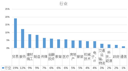 2017年歐洲投資置業(yè)數(shù)據(jù)分析——馬耳他投資移民