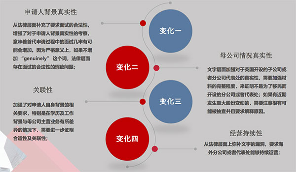 如何通過商業(yè)計(jì)書增強(qiáng)海外首席代表簽證“軟實(shí)力”？